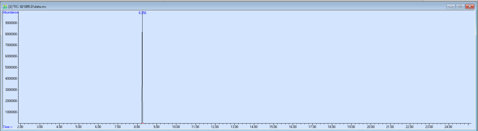 Spectra image for sample 821095