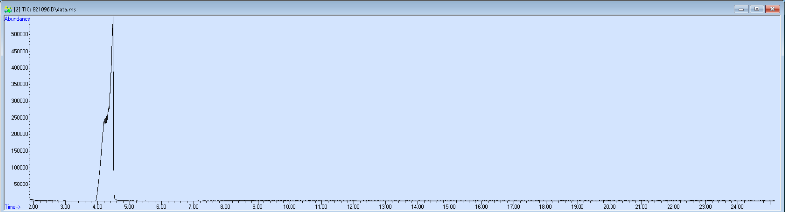 Spectra image for sample 821096