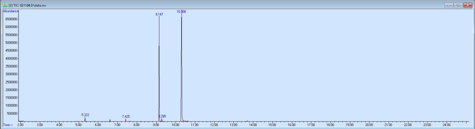 Spectra image for sample 821104