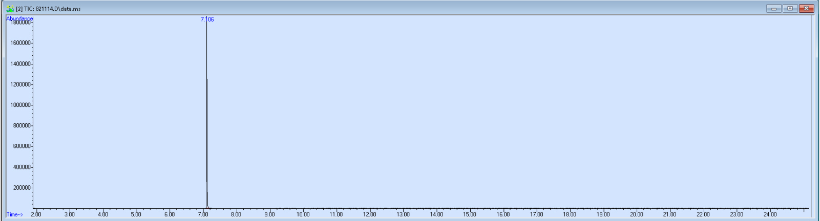 Spectra image for sample 821114