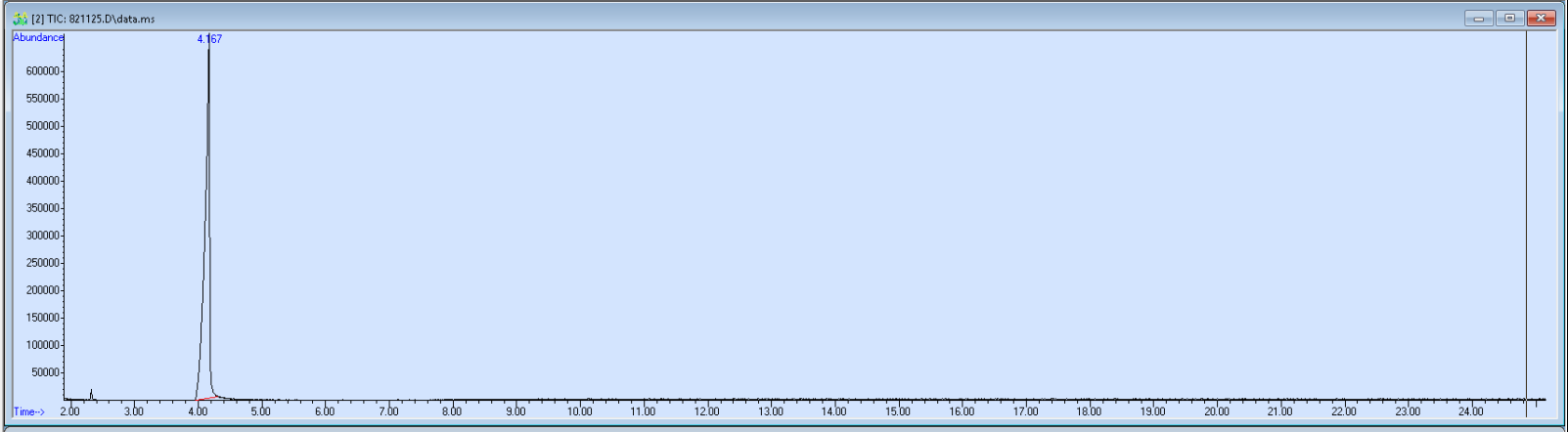 821125 spectra image