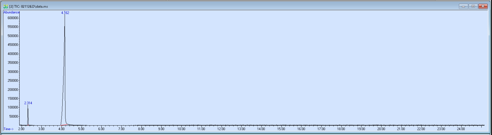 Spectra image for sample 821126
