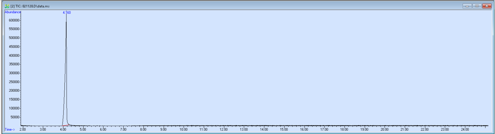 Spectra image for sample 821128