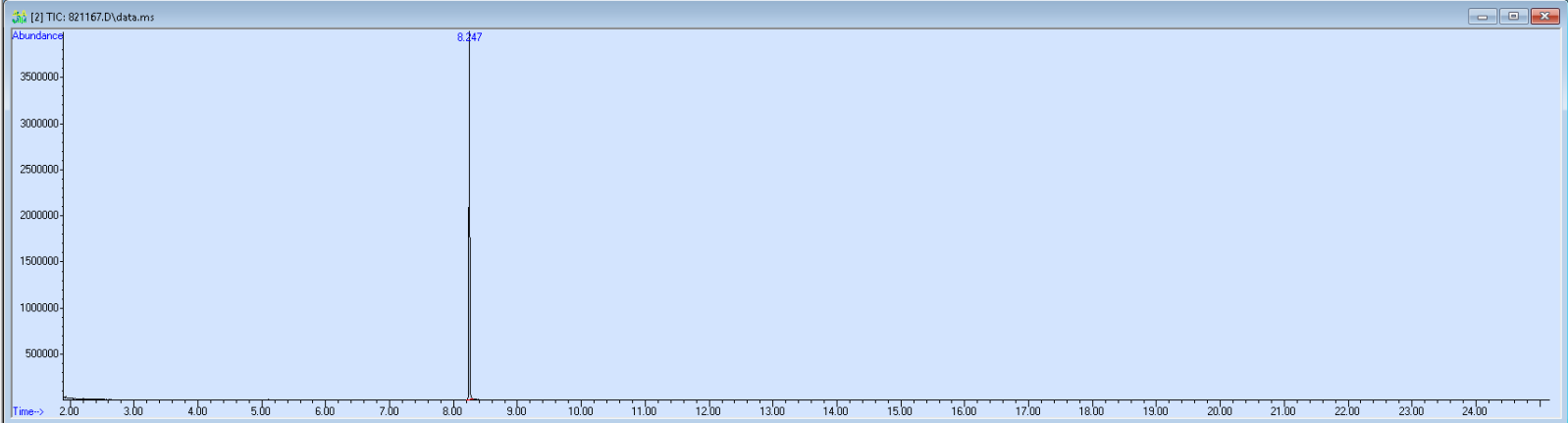 Spectra image for sample 821167