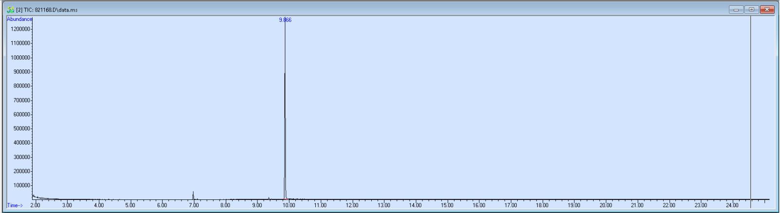 Spectra image for sample 821168