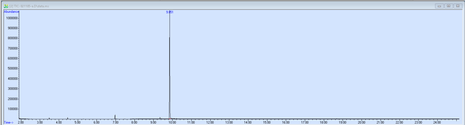 Spectra image for sample 821185