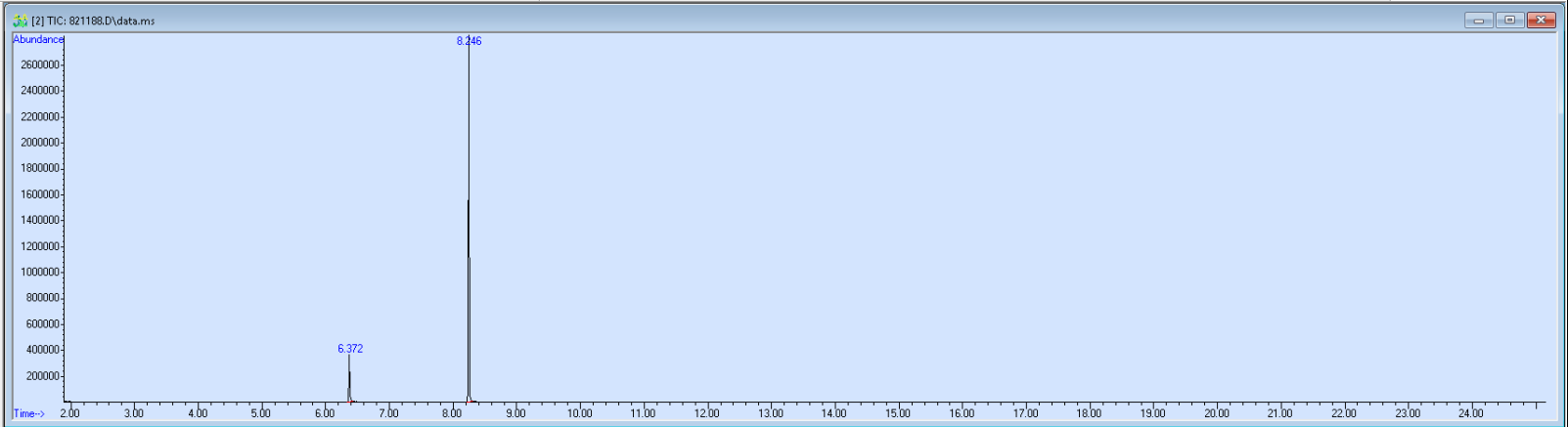 Spectra image for sample 821188