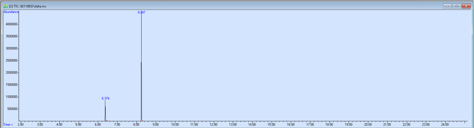 Spectra image for sample 821189