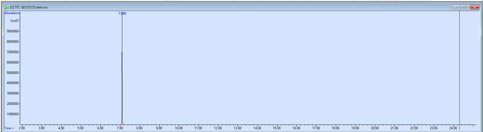 Spectra image for sample 821253