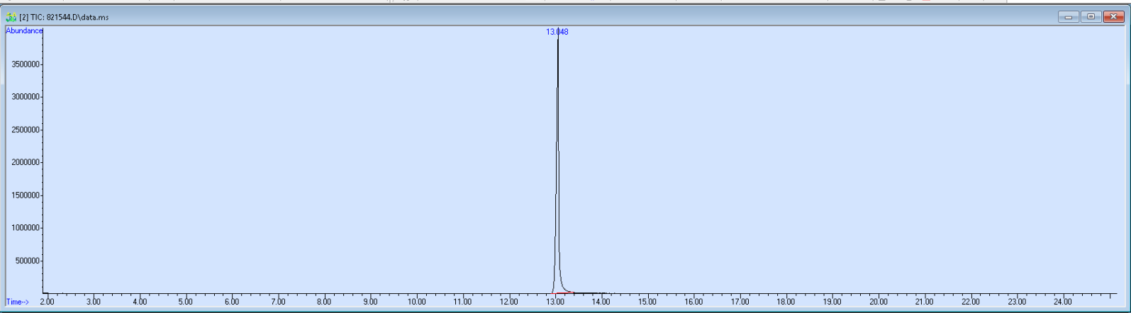 821544 spectra image