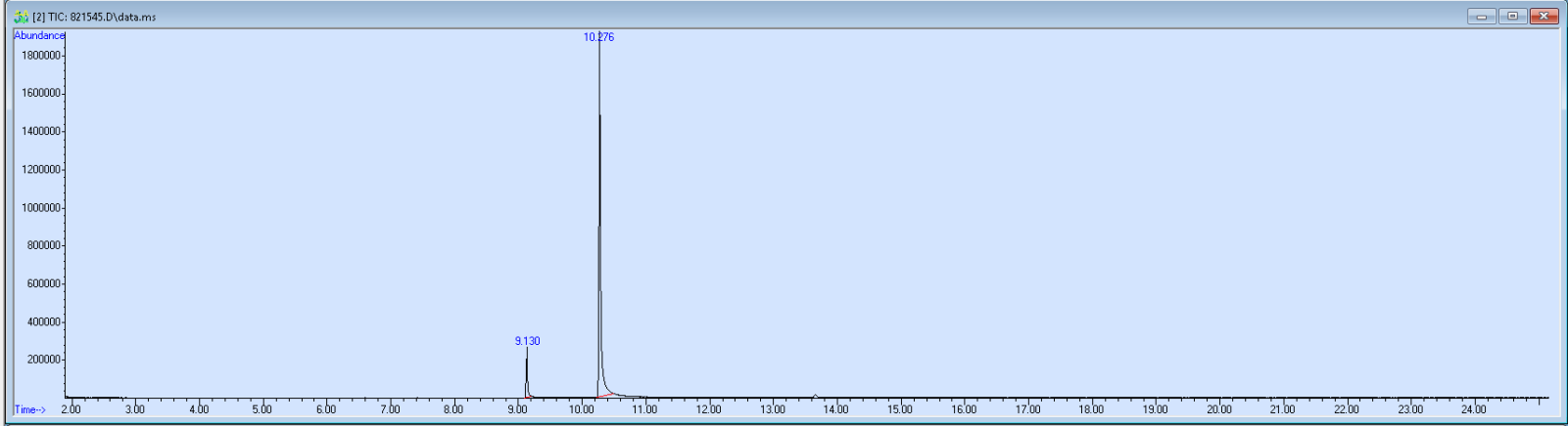 Spectra image for sample 821545