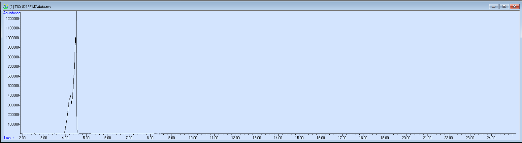Spectra image for sample 821561