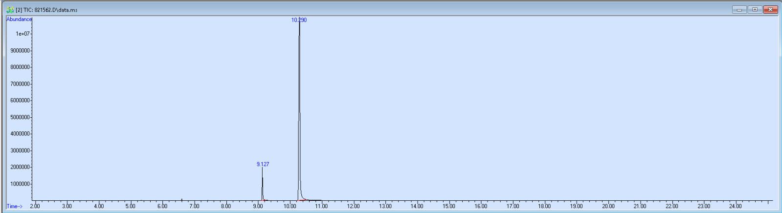 Spectra image for sample 821562