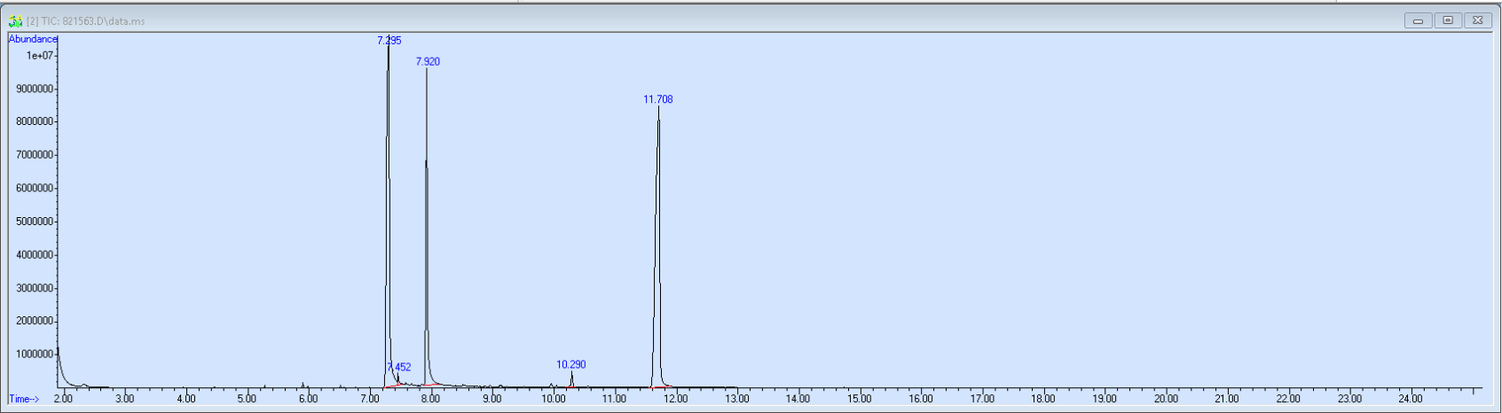 Spectra image for sample 821563