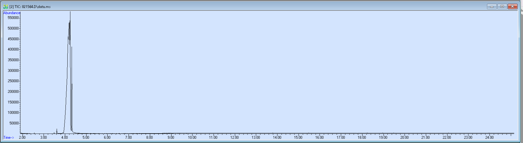 Spectra image for sample 821564