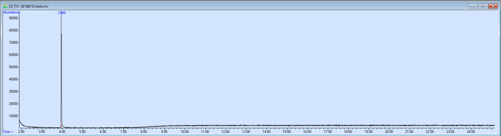Spectra image for sample 821667
