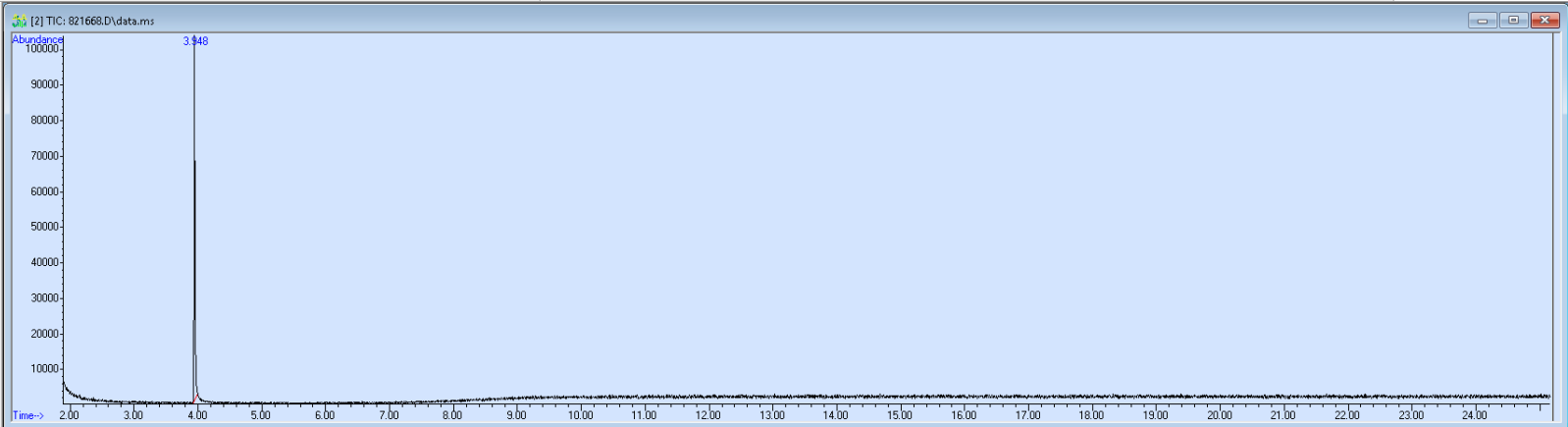 Spectra image for sample 821668