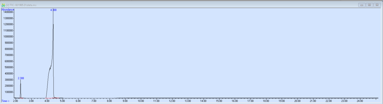 Spectra image for sample 821985