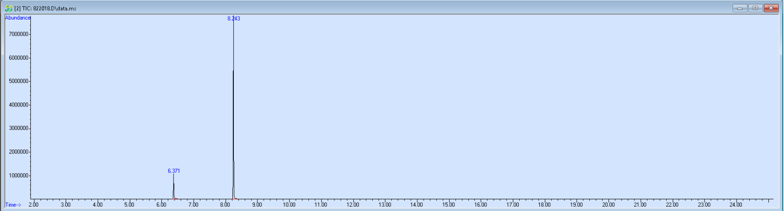 Spectra image for sample 822018