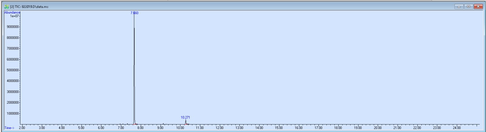 Spectra image for sample 822019
