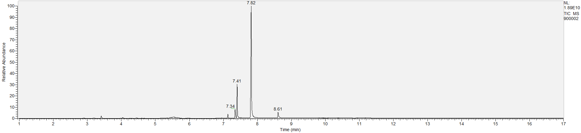 UNC Street Drug Analysis Results