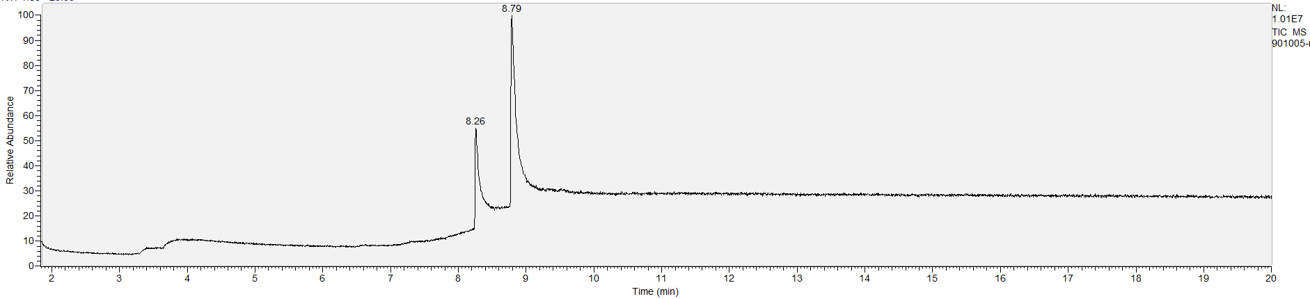 Spectra image for sample 901005
