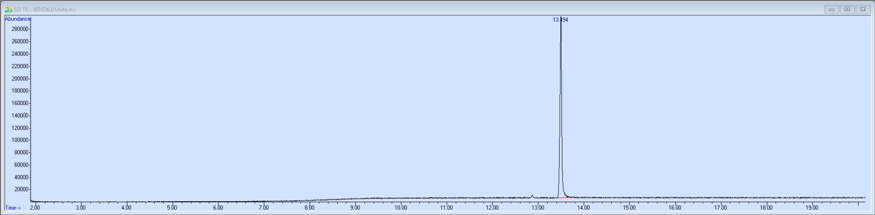 Spectra image for sample 903036